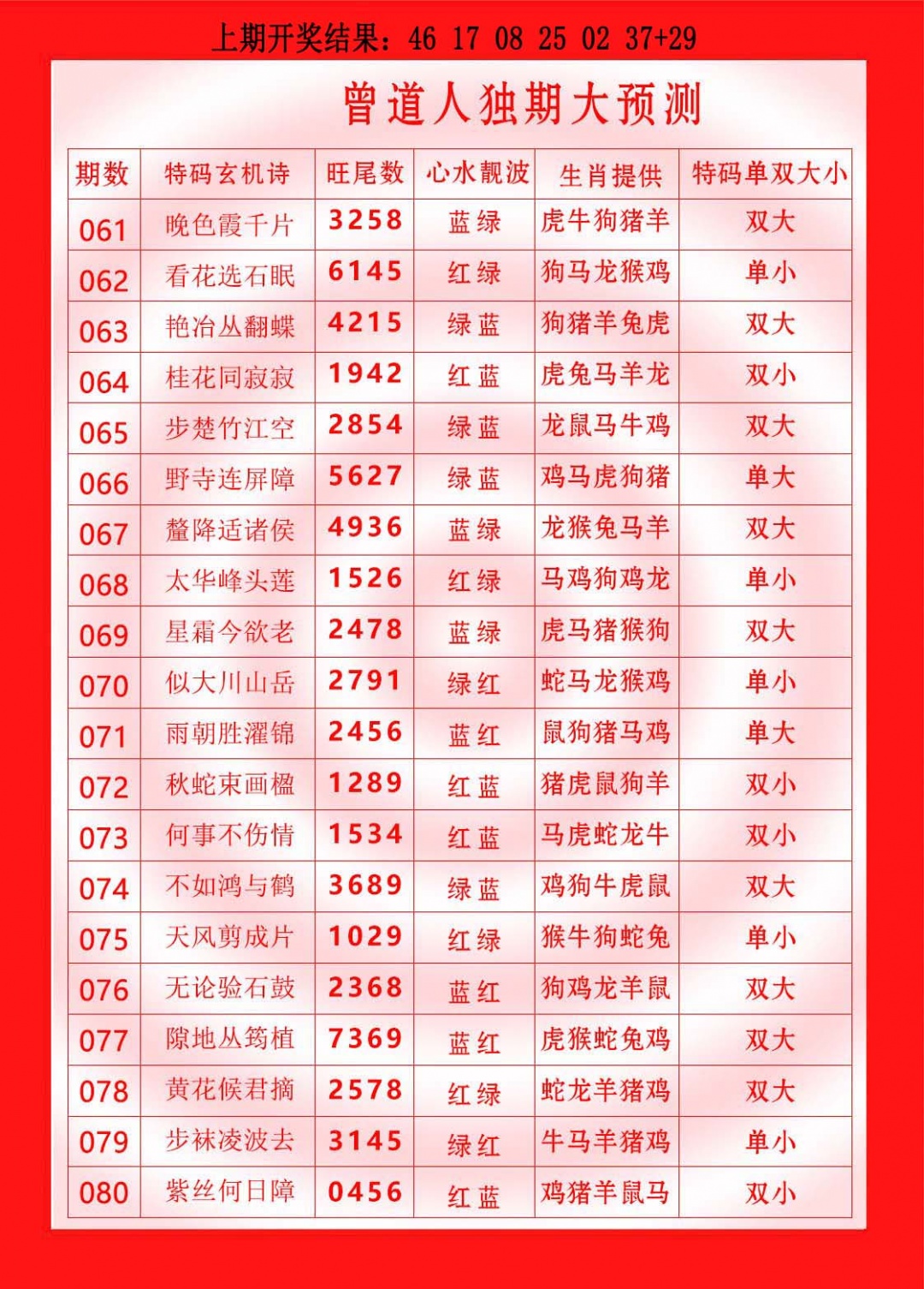 062期曾道人独期大预测[图]