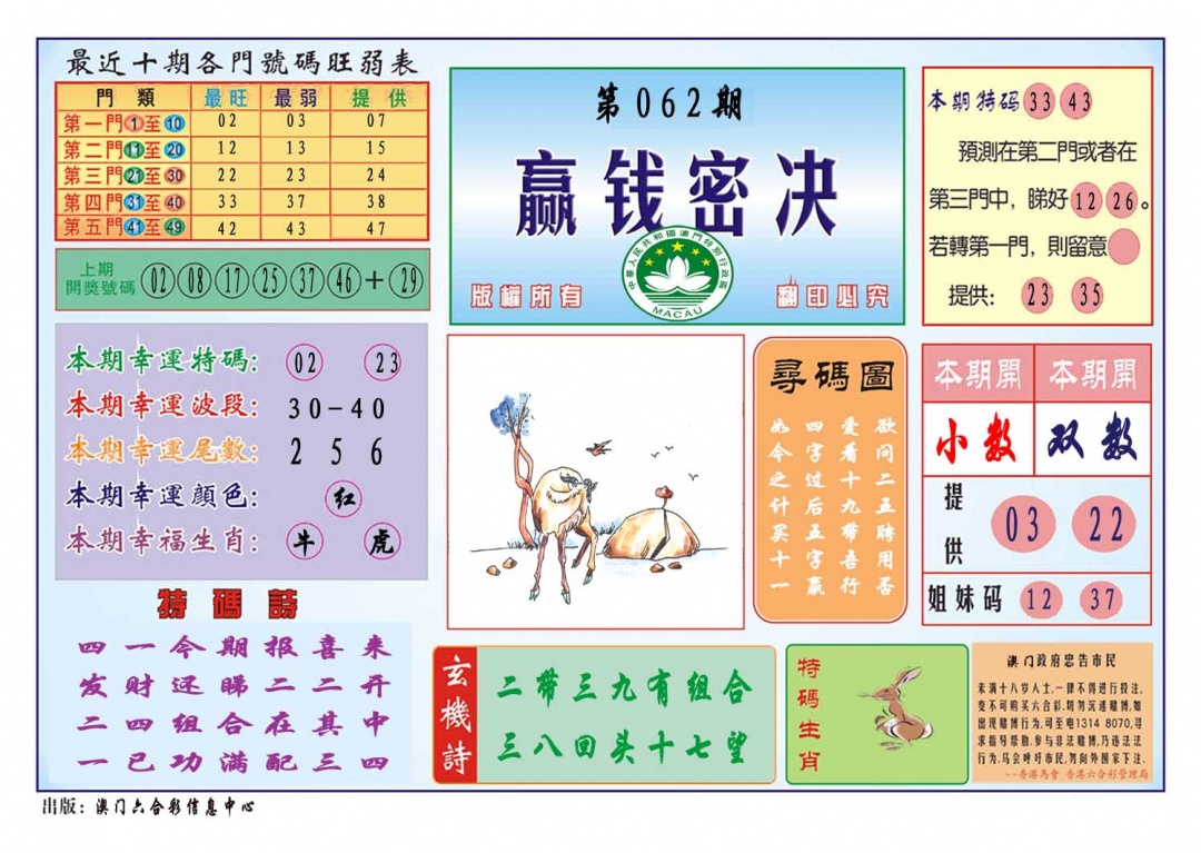062期赢钱秘诀[图]
