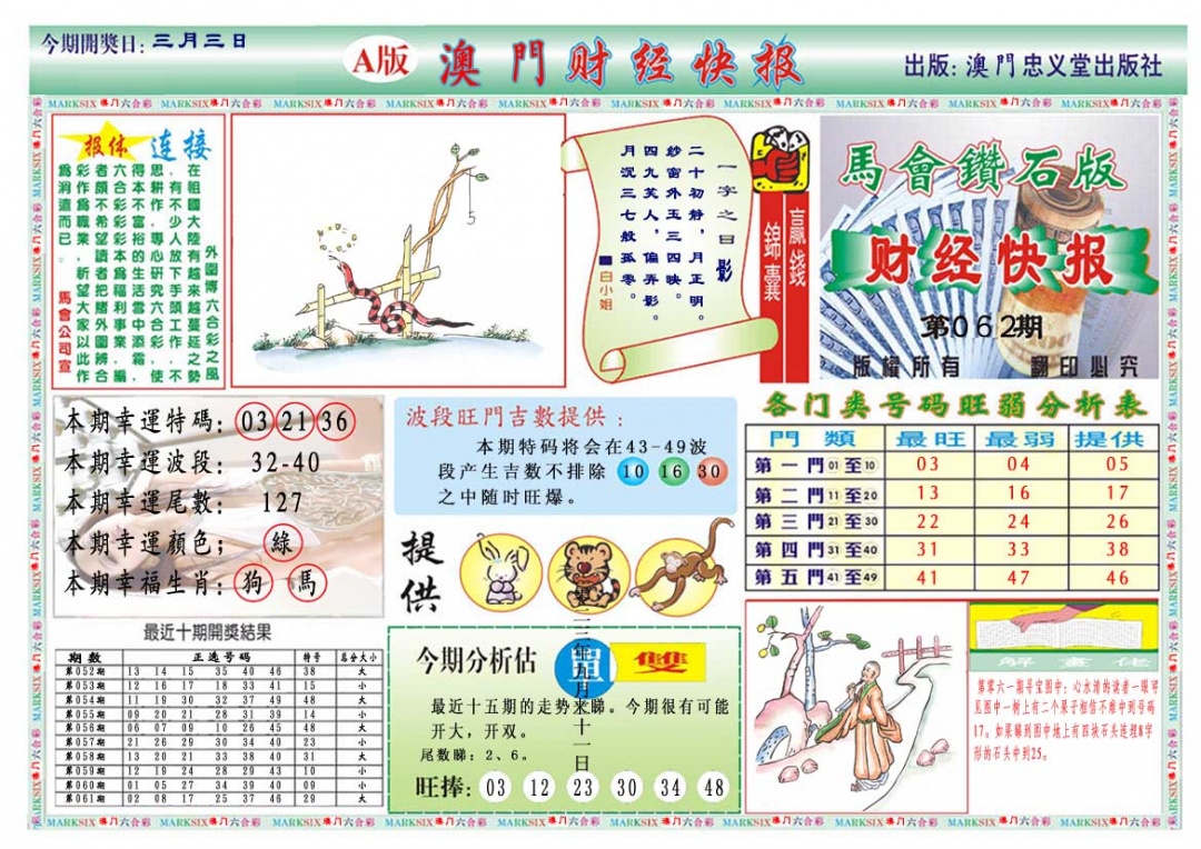 062期财经快报A[图]