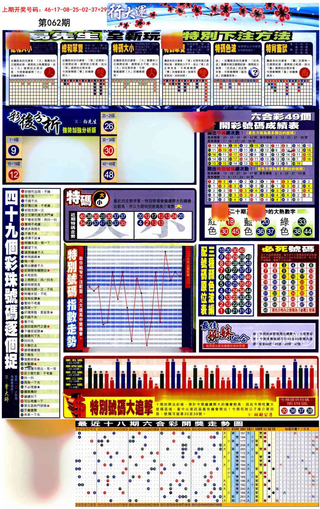 062期贴士皇D加大版[图]