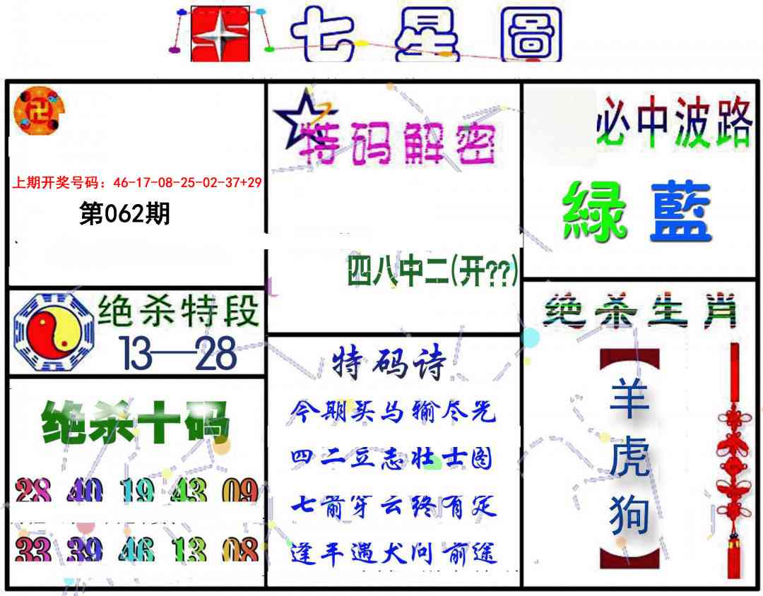 062期七星图B[图]