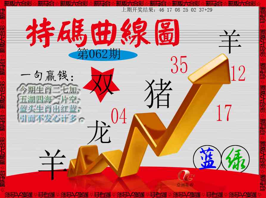 062期特码曲线图[图]