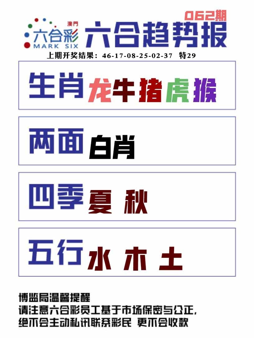 062期六合趋势图[图]